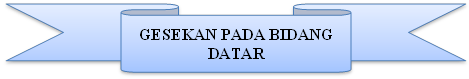 GESEKAN PADA BIDANG DATAR